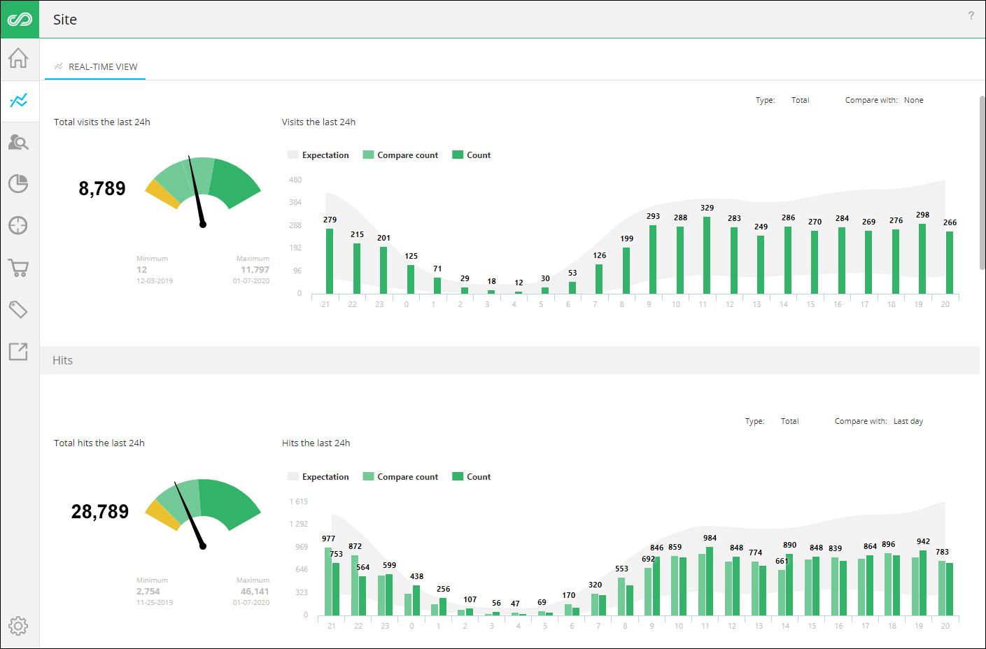 Selligent Site Interface Screenshot